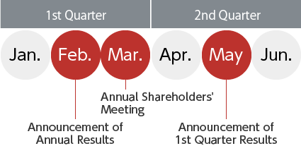 IR Calendar