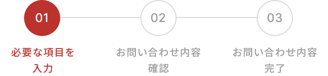 必要な項目を入力。お問い合わせ内容確認。お問い合わせ内容完了。現在のページは必要な項目を入力