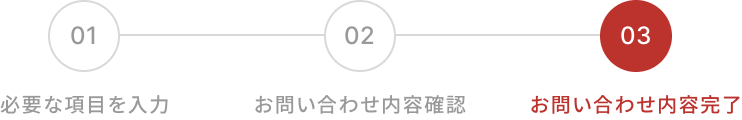 必要な項目を入力。お問い合わせ内容確認。お問い合わせ内容完了。現在のページはお問い合わせ内容完了