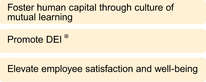 -Foster human capital through culture of mutual learning -Promote DEI* -Elevate employee satisfaction and well-being