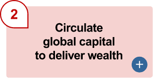 (2) Circulate global capital to deliver wealth